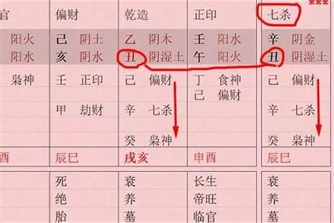 八字偏財女|八字「偏財」的全面分析